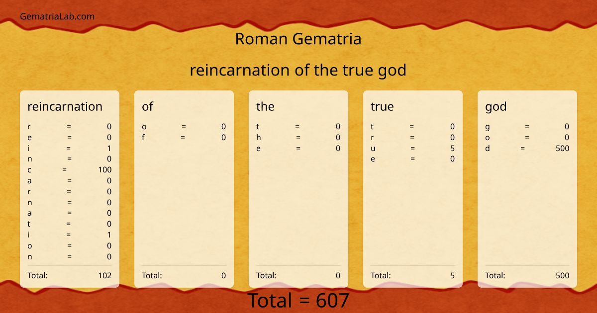reincarnation of the true god in roman Gematria